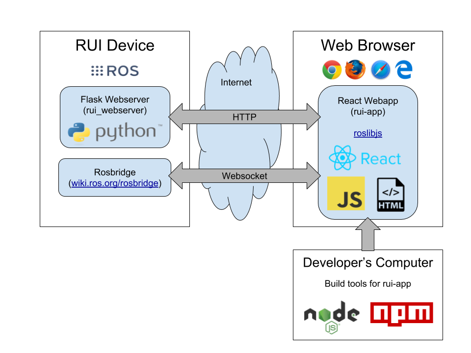 A diagram of a computer Description automatically generated