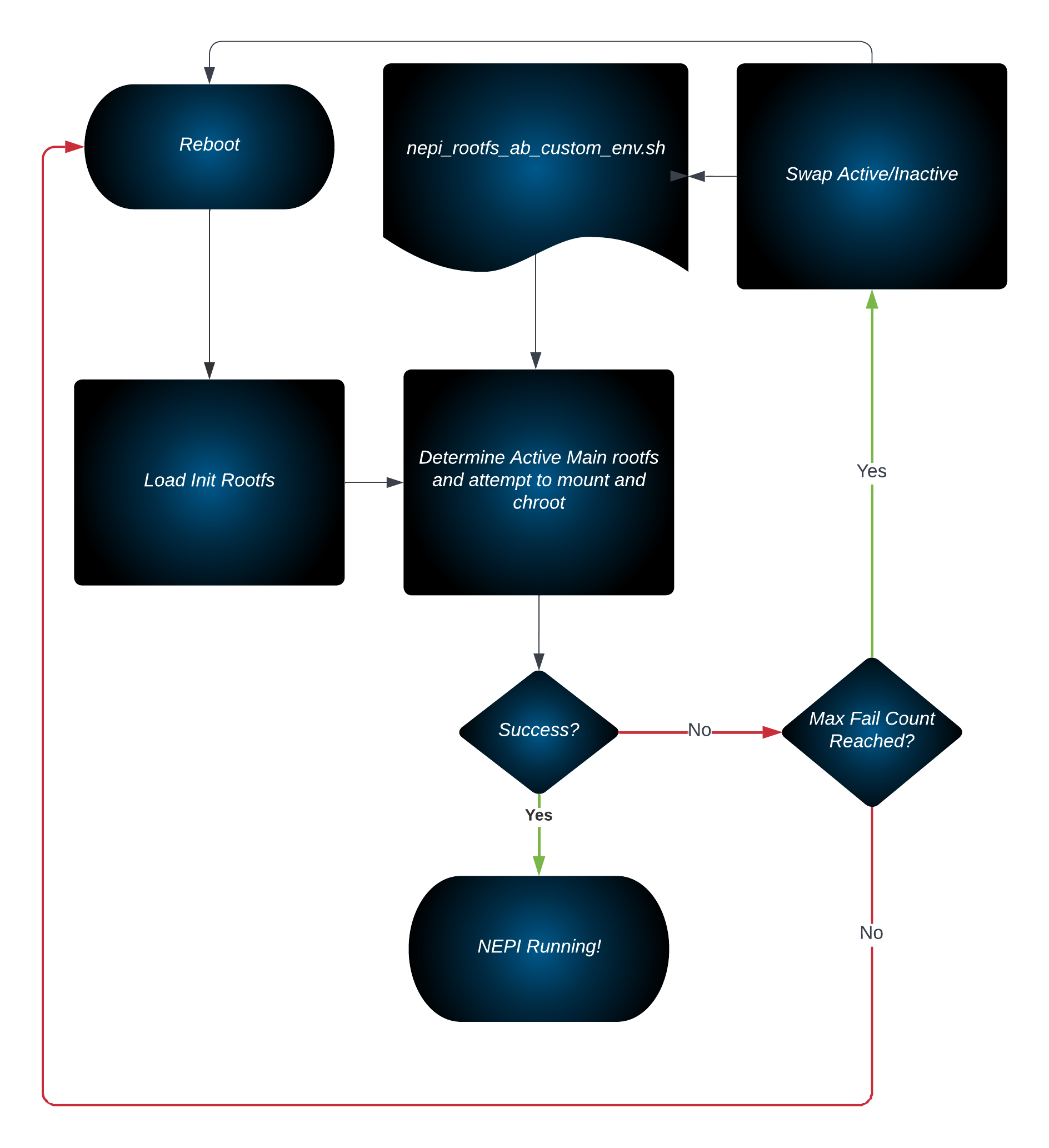 A diagram of a flowchart Description automatically generated