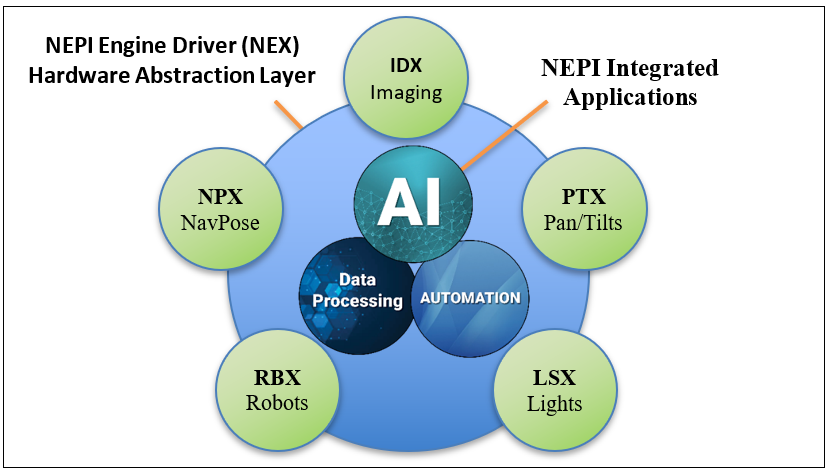 A diagram of a machine learning process Description automatically generated