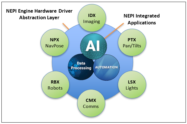 A diagram of a machine processing process Description automatically generated