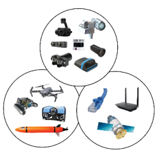 A group of different electronic devices Description automatically generated